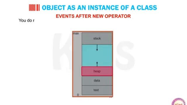 Mastering Java: Class As The Basis Of All Computation (Using Bluej) смотреть онлайн