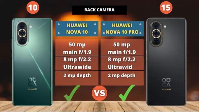Huawei Nova 10 vs Huawei Nova 10 Pro | COMPARE смотреть онлайн