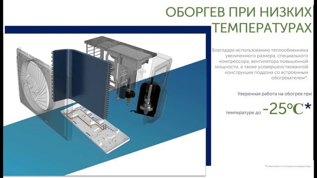 9 важных фактов о сплит-системе