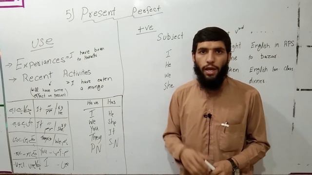 How and when we use present perfect Tense смотреть онлайн