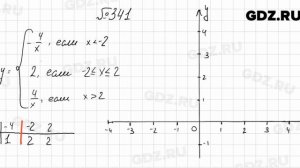 № 341 - Алгебра 8 класс Мерзляк