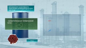 Видеофильм №5 - Процесс Клауса и отечественные катализаторы для его осуществления