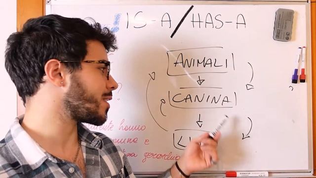 Con questo trucco BASTA DUBBI nella ereditarietà in Java con la keyword EXTENDS. Tutorial FACILE ✅ смотреть онлайн