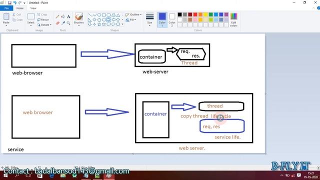 Servlet Breif Explanation | Part 2 | Servlet | Advance Java | BadaL смотреть онлайн