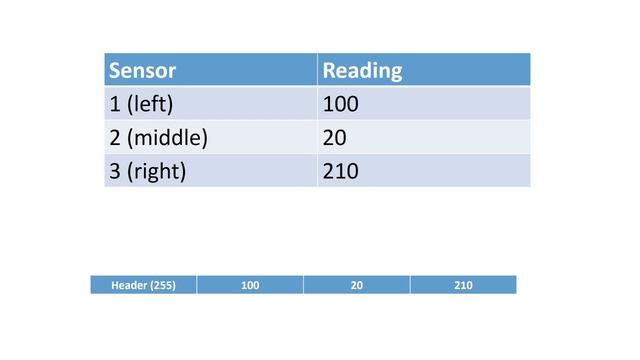#42 Build your own I2C Sensor with three Ultrasonic Sensors for Arduino смотреть онлайн