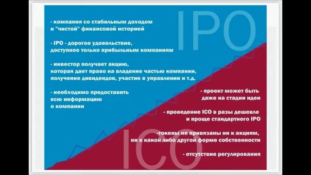 Источники финансирования для социального бизнеса