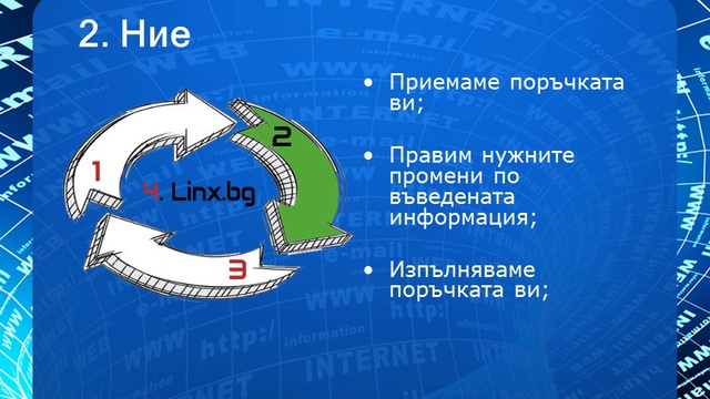Кратка презентация на Linx.bg