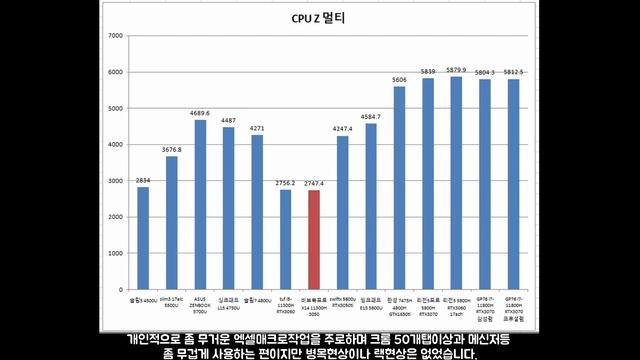 액정몰빵 OLED 400니트 3K 90Hz RTX3050 크리에이터게이밍노트북 상세리뷰 ASUS N7400PC-KM003 비보북프로 14X смотреть онлайн