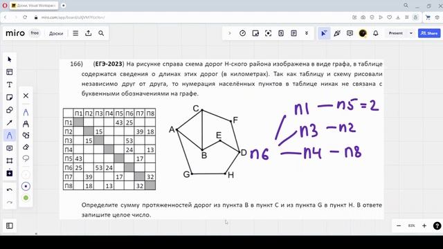 Решение ЕГЭ №1 по информатике | Сборник К. Ю. Полякова №166 смотреть онлайн