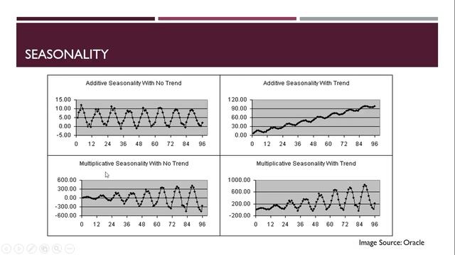 Time Series Modelling Overview смотреть онлайн