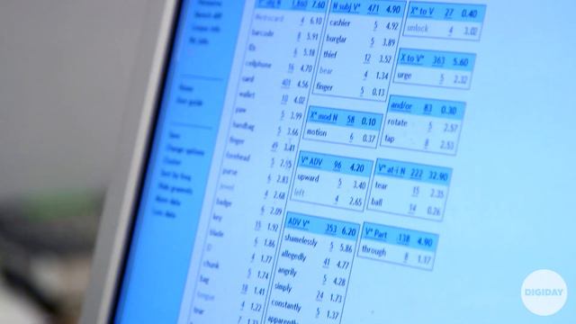 Words on fleek: How a lexicographer discovers new viral slang l Digiday смотреть онлайн