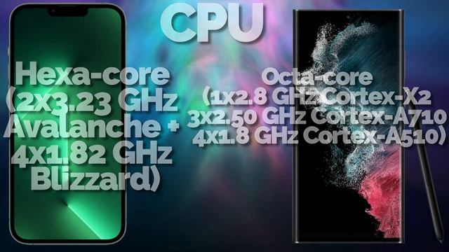 Apple iPhone 13 Pro Max VS Samsung Galaxy S22 Ultra 5G | FULL SPECS COMPARISON | WHO IS THE BEST? смотреть онлайн