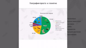 Биосфера-земная оболочка. География 6 класс. География-просто и понятно.