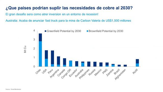 Webinar: Análisis y perspectivas del mercado de metales y la minería en el Perú смотреть онлайн