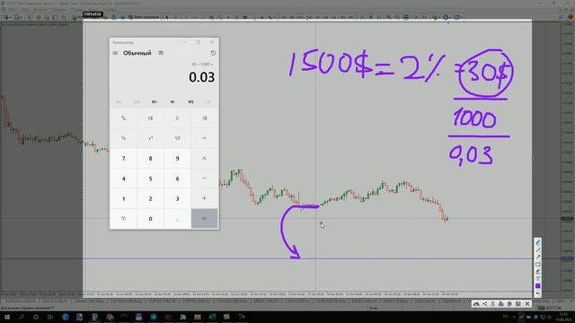 Как рассчитать риск для МТ4(обзор скрипта) смотреть онлайн