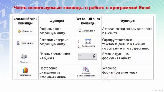 Электронные таблицы смотреть онлайн