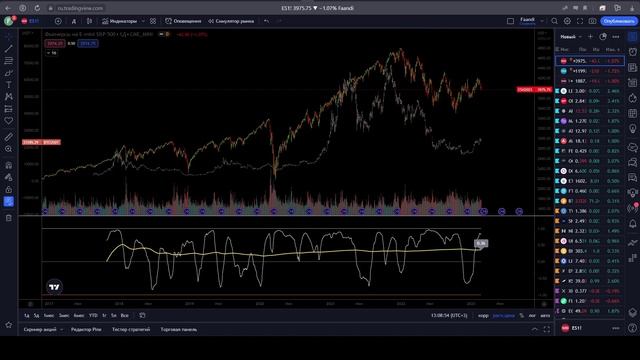 Индикатор корреляции. Корреляция биткоина смотреть онлайн