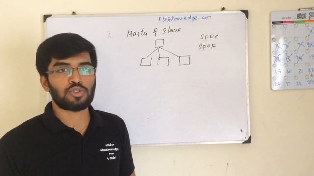 Master-Slave vs Peer to Peer Architecture смотреть онлайн