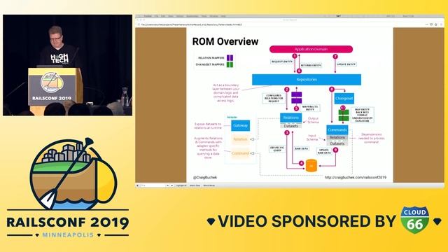 RailsConf 2019 - ActiveRecord, the Repository Pattern, and You by Craig Buchek смотреть онлайн