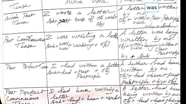 Active and Passive voice Past Tense смотреть онлайн