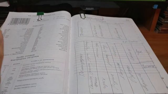 Как я веду садовый журнал/запись садовых работ сезона. смотреть онлайн