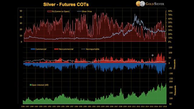 The Silver Coil Is Tightening - Mike Maloney смотреть онлайн
