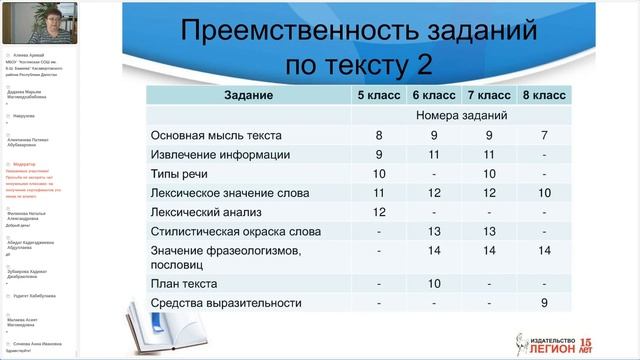 Новые демоверсии ВПР по русскому языку в 5 - 8 классах смотреть онлайн
