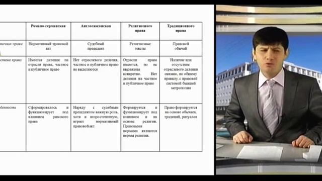 ИОП Видеолекция 11 Правоотношения 1 смотреть онлайн