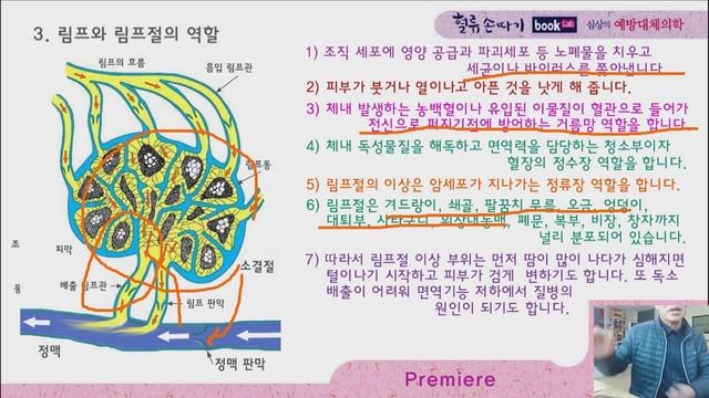 죽은 혈관 재생 102강. 죽은 혈관을 되살리는 방법. How to bring back dead blood vessels. смотреть онлайн