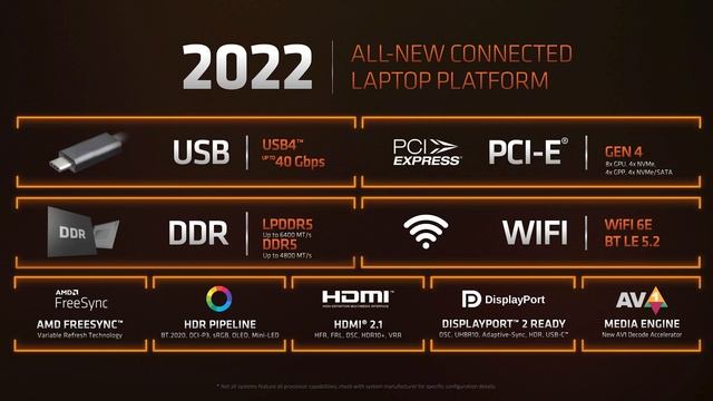 Zen 4, AM5, Ryzen 5800X3D, Radeon RX 6500 XT, Ryzen Mobile 6000 - AMD Goes Bang at CES смотреть онлайн