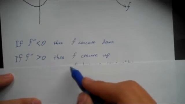 Curve Sketching: Inflection Points смотреть онлайн