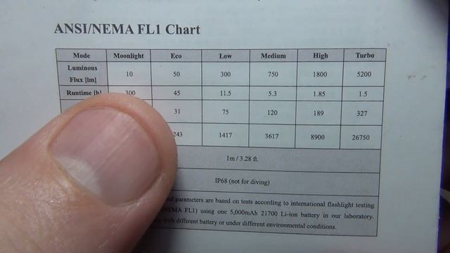 Sofirn SC33 XHP70.3Hi 5200Lm ♦  Обзор, замеры, ночные тесты. Night Tests. Full  Review.