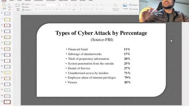 Introduction to Cyber Security | Cyber Security Tutorial for Beginners | The Education Diary смотреть онлайн