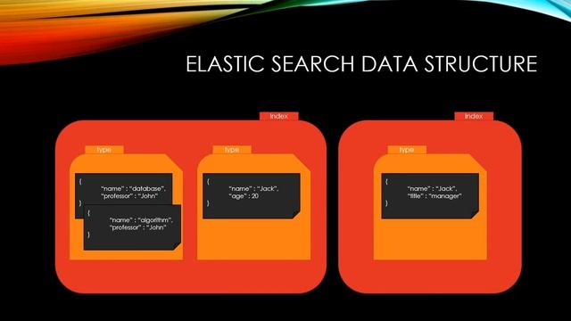 [ELK Stack] 03. ElasticSearch Basic Concepts смотреть онлайн