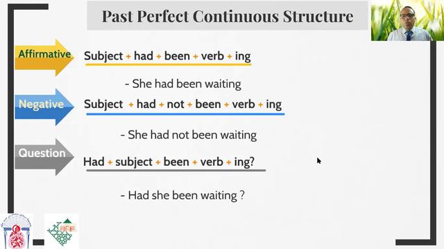 Past Perfect, Past Perfect Continuous, Simple Future смотреть онлайн