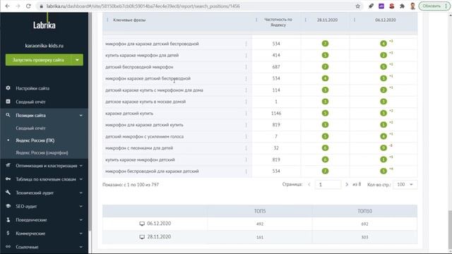 SEO. Как поднять сайт выше маркетплейсов? смотреть онлайн