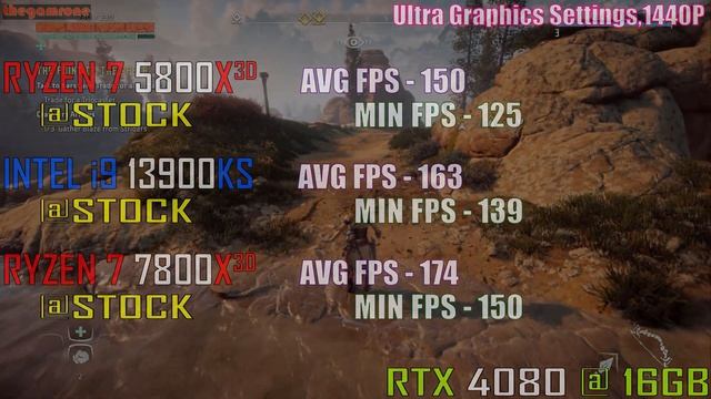 RYZEN 7 5800X3D vs INTEL i9 13900KS vs RYZEN 7 7800X3D || PC GAMES TEST || смотреть онлайн