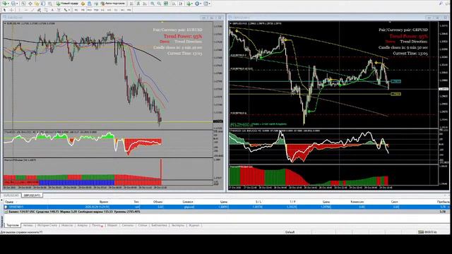Торговля в реальном времени на рынке Форекс, по евро/доллар и фунт/доллар 29.10.2020 смотреть онлайн