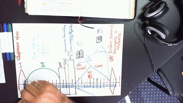 Проповедник с фломастером" - Послание к Евреям - Часть 31 смотреть онлайн