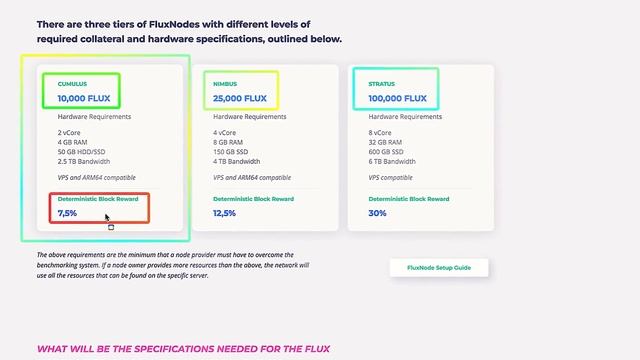 Flux Price Prediction 2022 // Flux Node Halving 2022 смотреть онлайн