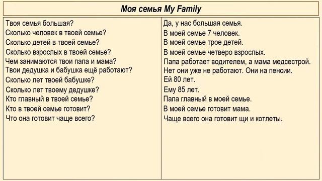 Russian Grammar is Easier than You Think. Bonus Lesson 4. Dialogs