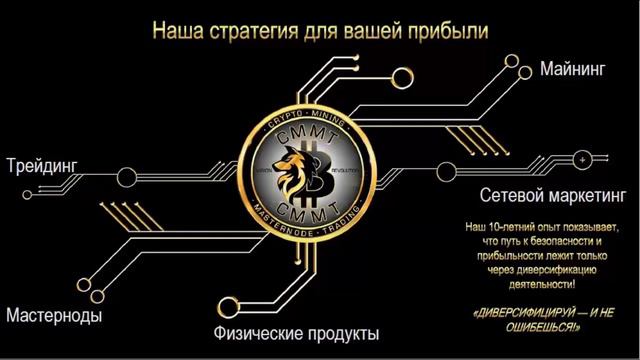 CMMT Revolution Честный обзор компании смотреть онлайн