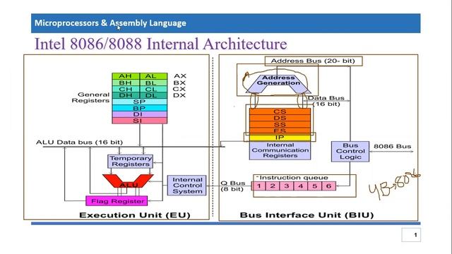 Microarchitecture of Intel 8086/8088 microprocessor | Internal Architecture of intel's 8086/8088 смотреть онлайн