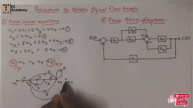 #156 Procedure to obtain Signal Flow Graph from linear equations and Block diagram || EC Academy смотреть онлайн