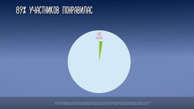 Формула 1 Вечерний Коктейль: готовим вкусный ужин смотреть онлайн