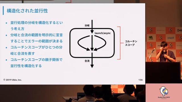 KotlinFest2019 「Kotlin コルーチンを理解しよう 2019」 #kotlinfest смотреть онлайн