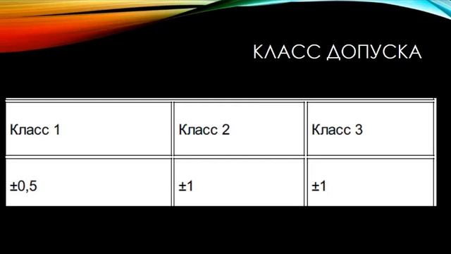 Класс точности VS класс допуска смотреть онлайн