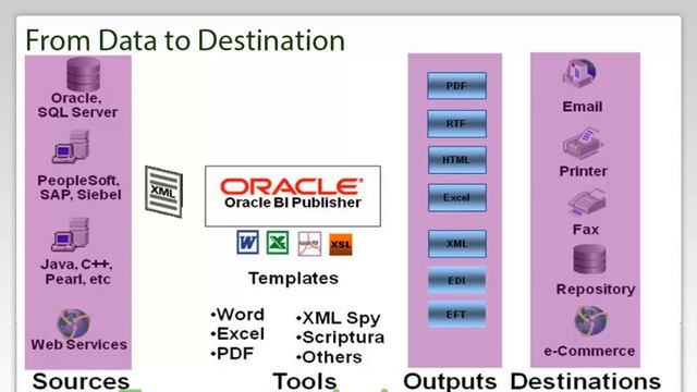 Oracle BI Publisher Part3 online training video| Oracle BI Publisher training @Ecorptrainings смотреть онлайн
