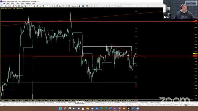 Trading Buddies (Live Forex Signals) смотреть онлайн