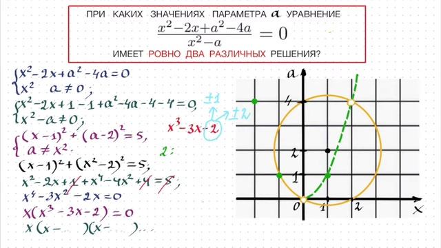 Реальный ЕГЭ по математике 2019. Задание с параметром смотреть онлайн